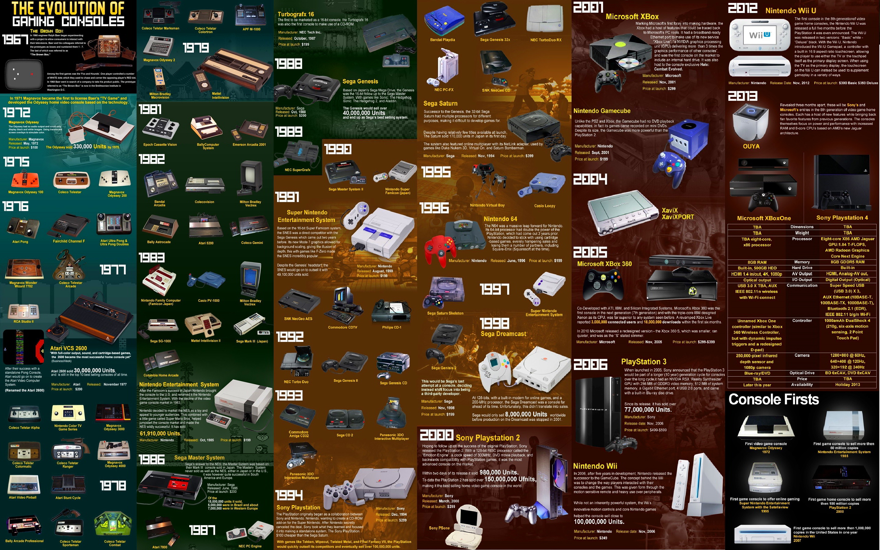 evolution of gaming consoles